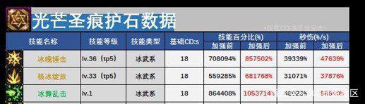 DNF发布网勇士有私服吗