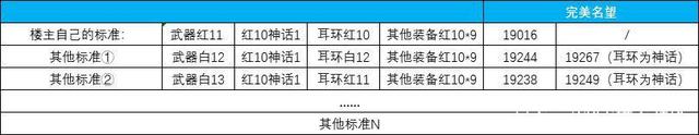 dnf公益服发布网下载地址推荐，dnf公益服发布网玩法攻略