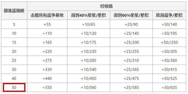 DNF发布网号封了（dnf官网封号公告）