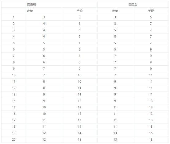 DNF发布网木马（dnf木马限制登录）