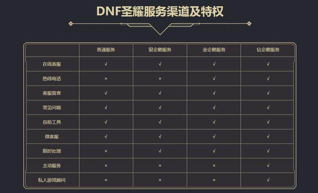 dnf公益服发布网增幅辅助（dnf公益服发布网bug）