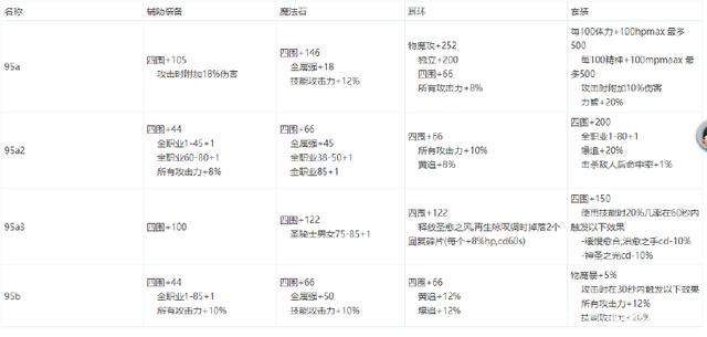 dnf公益服发布网2觉（dnf公益服发布网哪个值得一玩）