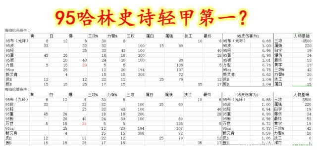 DNF发布网数据库初始帐号密码（dnf单机数据库密码）