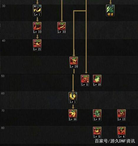 DNF发布网与勇士局域网私服