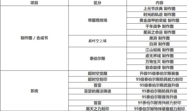 DNF发布网技术员（dnf技工是不是越高越好）