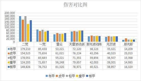 DNF发布网免疲劳辅助（dnf免费疲劳）