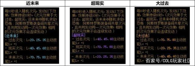 DNF发布网95私服普雷（DNF发布网95普雷首饰升级100级是什么套装）